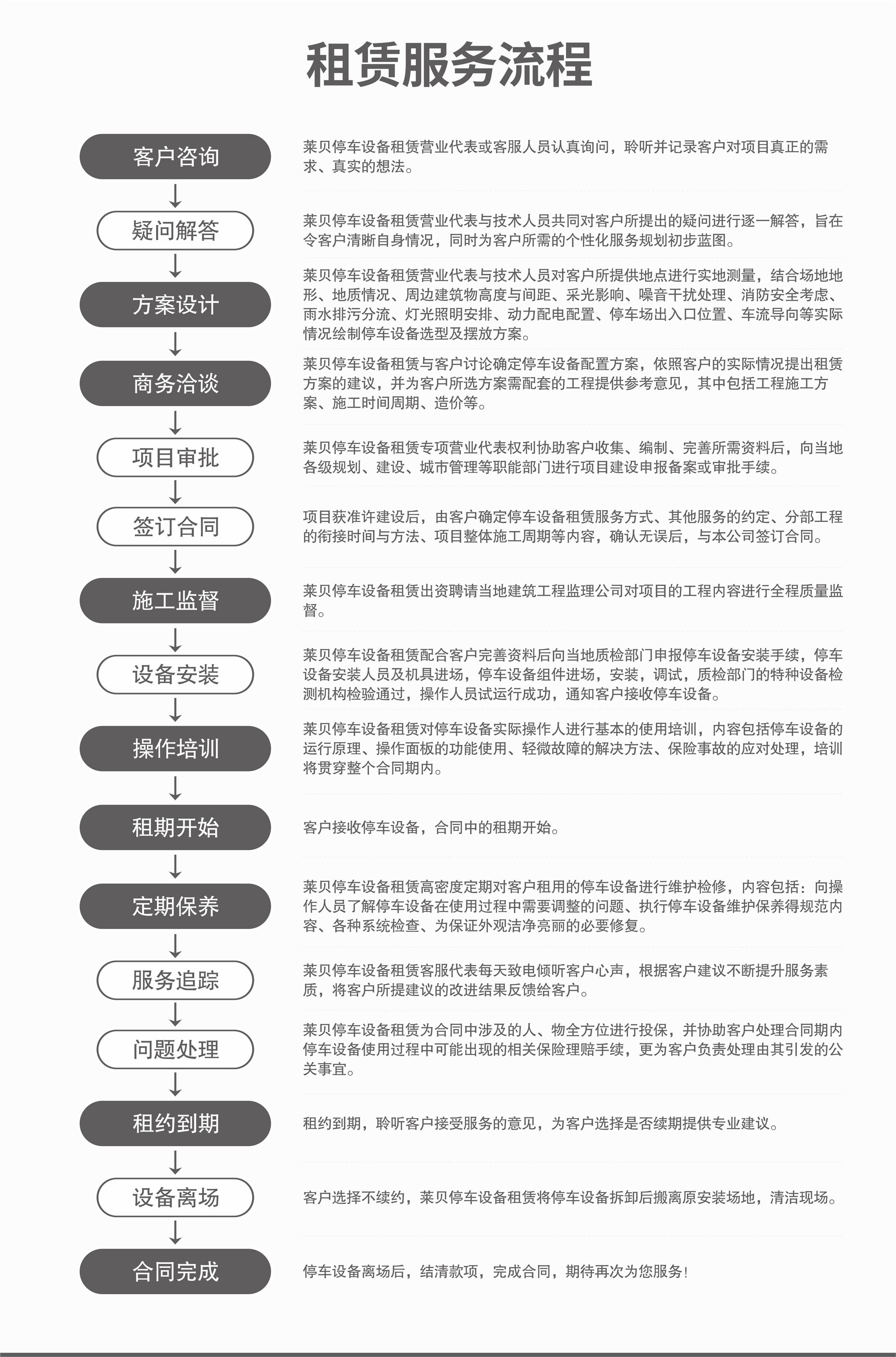 四立柱簡易升降機械式立體車庫設(shè)備服務(wù)流程